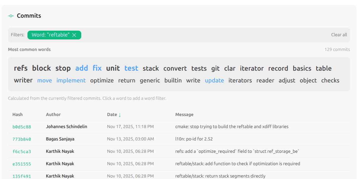Word cloud with filtering